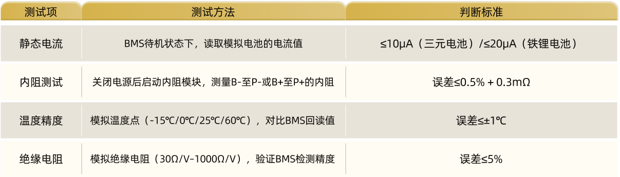 3.2 性能参数测试.png